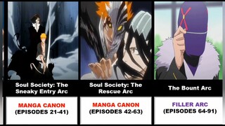 Bleach: List of All Arcs In Order || Bleach Watch Order Guide | ブリーチアークのリスト