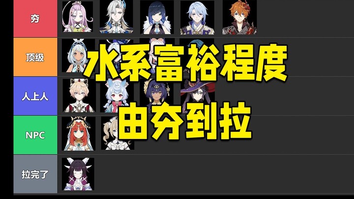 Genshin Impact: The Wealth Levels of Hydro Characters, From Overpowered to Underwhelming—It’s Either