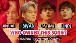 TREASURE RANKING IN "I LOVE YOU" (Lines, Solo Screen Time, Swag, Visual, Overall)