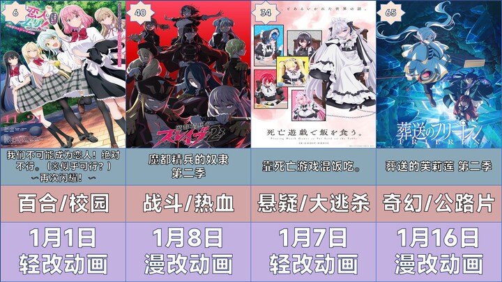 January 2026 Winter Anime Schedule: A Complete Guide to New Releases!