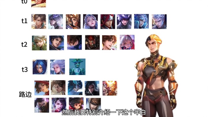 Lord Tiger Breaks Down the Season-End Jungle Power Rankings!