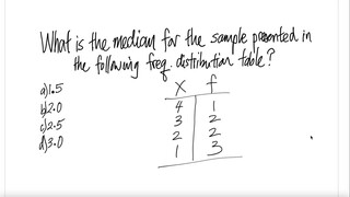 What is the median for the sample presented in the following freq. distribution table?