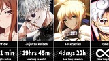 How Long to Watch Every Anime