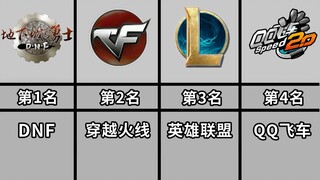 [สิบปีออนไลน์] สิบเกมออนไลน์ยอดนิยมเมื่อสิบปีที่แล้วมีอะไรบ้าง? ตอนนี้เกมเหล่านี้เป็นยังไงบ้าง?