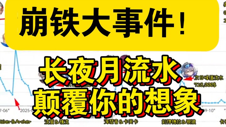 Shocking! The Long Night Monthly Pass pool revenue has “upended” everyone’s expectations! Is no one 