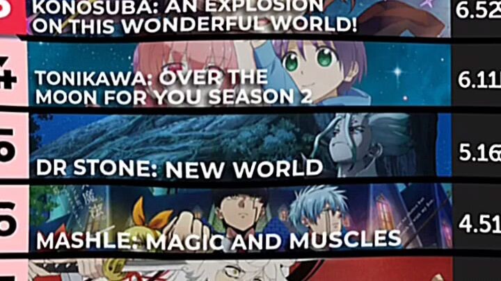Anime wajib tonton nih tahun ini🤩