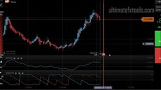 IQ Option - ATR + Aroon Trading Combination - Free Strategy