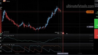 IQ Option - ATR + Aroon Trading Combination - Free Strategy