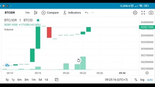 SMART PEOPLE MAKE MONEY FROM TRADING CRYPTO BTC COIN