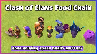 Clash of Clans Food Chain