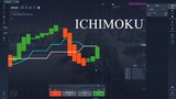Pocket Option Ichimoku Strategy 2 - 3 minutes trading