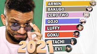 Les PERSONNAGES d'ANIME POPULAIRES en 2021