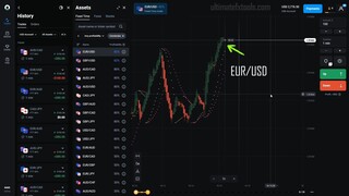 Olymp Trade Strategy for Beginners - 2500 Daily