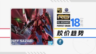 24年第18周一周胶价趋势【RG+PG+FM+PB+基地篇】