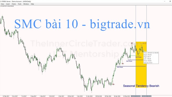 SMC - bài 10 : Session timing bigtrade.vn