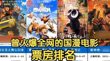 Chinese animated films that were once popular on the Internet and grossed over 100 million yuan [Box