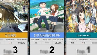 【يوليو】 أفضل 50 مسلسل رومانسي يحظى بإعجاب الجميع! (قائمة المسلسلات الموصى بها)