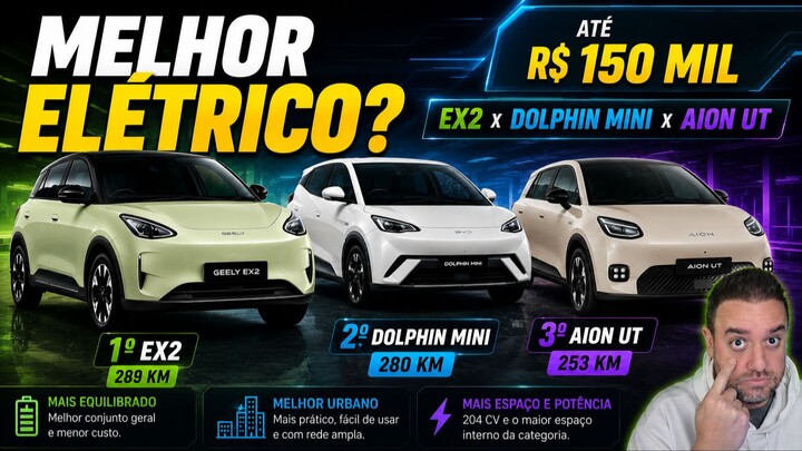 Carros Elétricos até 150 mil reais!