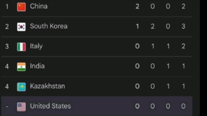 มุกสยอง: ทีมยิงปืนสหรัฐฯ ไม่ได้เหรียญโอลิมปิกเลย ชาวเน็ตต่างประเทศแซว: หรือเพราะพวกเขาไม่คุ้นเคยกับเ