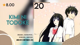 Kimi ni Todoke Sub ID [20]