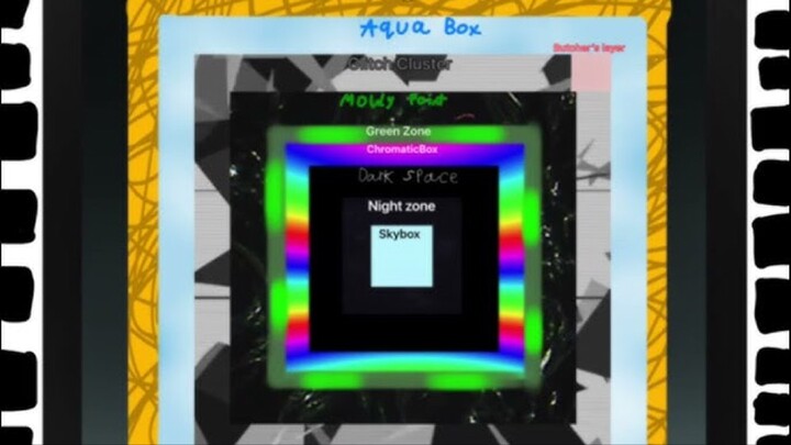 melon playground/sandbox skybox arg part 1