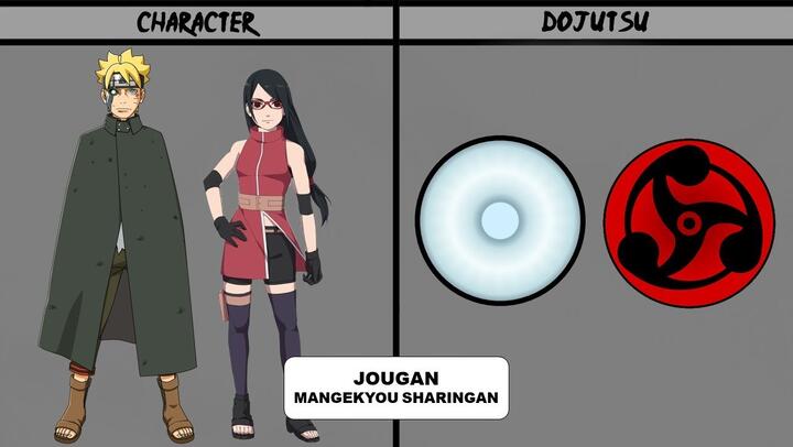 Queen Of Uchiha Has The First Blue Eyes Sharingan Top 6 Female Sharingan User Bilibili