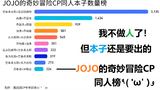 我不做人了！但本子还是要出的——JOJO的奇妙冒险CP同人榜