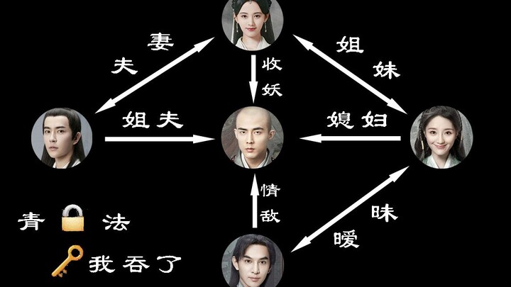 【小青X法海】法海大型双标现场