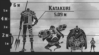 One Piece Characters Size Comparison - Whole Cake Island Arc