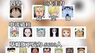 Luffy's overall strength is still very strong