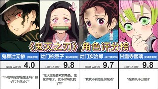 你最喜欢的角色是？《鬼灭之刃》角色评分榜top37（虎扑）