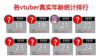 สถิติอันดับ vtuber แต่ละคน [อายุจิต]