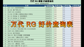 万代157款RG高达模型好价查询表