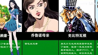 Anime|"JoJo's Bizarre Adventure"|The Luckiest Guy
