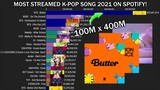[PERMISSION TO DANCE 100M STREAM MILESTONE] Most Streamed K-Pop Songs Spotify 2021!