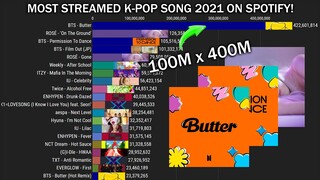 [PERMISSION TO DANCE 100M STREAM MILESTONE] Most Streamed K-Pop Songs Spotify 2021!