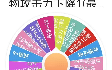 Phe thây ma lại có thêm một điểm xuất phát