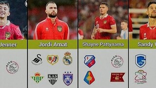 Daftar Klub Yang Pernah Di Bela Oleh Pemain Timnas Indonesia🇮🇩