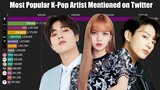 Most Popular Mentioned KPop Artist on Twitter 2021