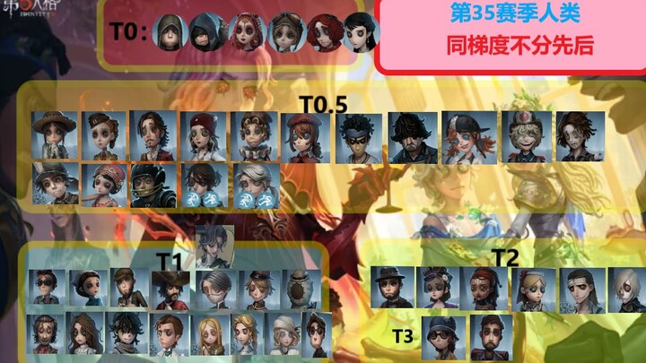 The current version's human strength ranking, as discussed by multiple "Human Butchers" from Season 