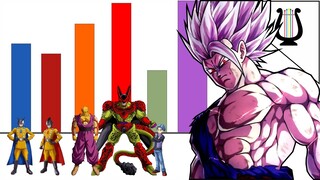 Niveles de Poder FINALES de la Pelicula - Dragon Ball Super Super Hero