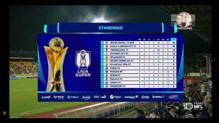 jdt vs pdrm