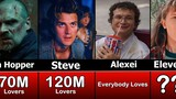The Most Fan-Favorite Stranger Things Characters of All Time