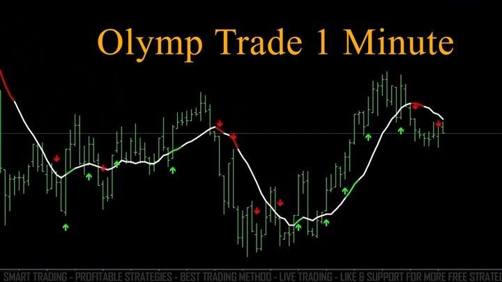 Olymp Trade 1 Minute Reversal -DreamX-V3