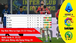 KẾT QUẢ VÒNG 24 SERIE A ITALIA, VÒNG 23 LALIGA TÂY BAN NHA, TRANH HẠNG 3 CUP CHÂU PHI CAN 2021