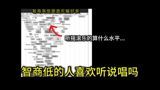 智商真的跟音乐偏好有关系吗?亚洲人跟欧美可能大不同！
