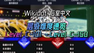 【The Backrooms后室】Wikidot层级（Level）难度等级速览（C-101~C-150）