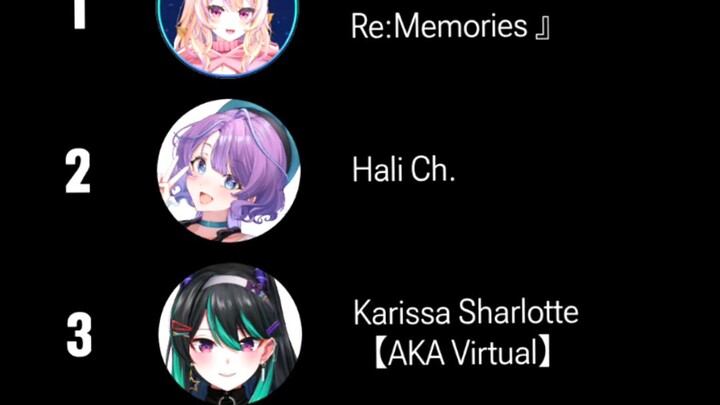 my youtube recap 2025