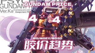 24年第44周一周胶价趋势【MG+MGEX+MGSD+MEGA篇】