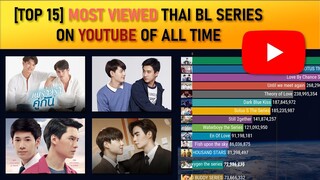 [TOP 15] MOST VIEWED THAI BL SERIES ON YOUTUBE OFF ALL TIME  • August 2022